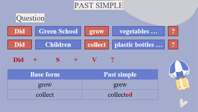 Tiếng Anh 7 Unit 3: A Closer Look 2