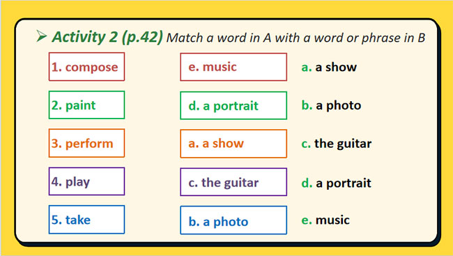 Tiếng Anh 7 Unit 4: A Closer Look 1