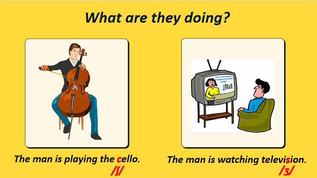Tiếng Anh 7 Unit 4: A Closer Look 1