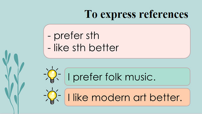 Tiếng Anh 7 Unit 4: Communication