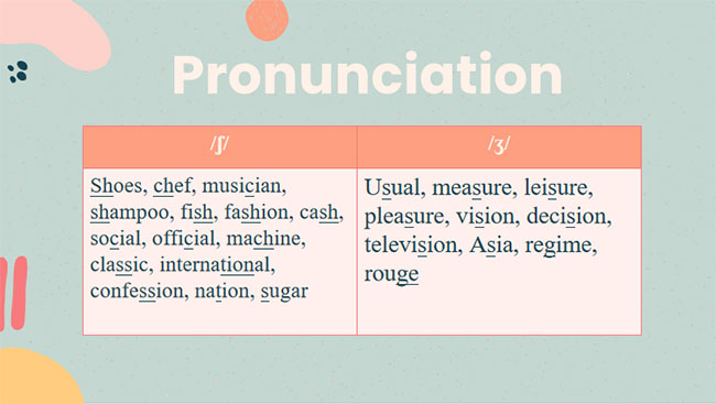 Tiếng Anh 7 Unit 4: Looking Back