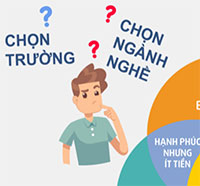  Giáo án Sinh hoạt dưới cờ lớp 10 chủ đề: Thông tin nghề nghiệp tuần 2