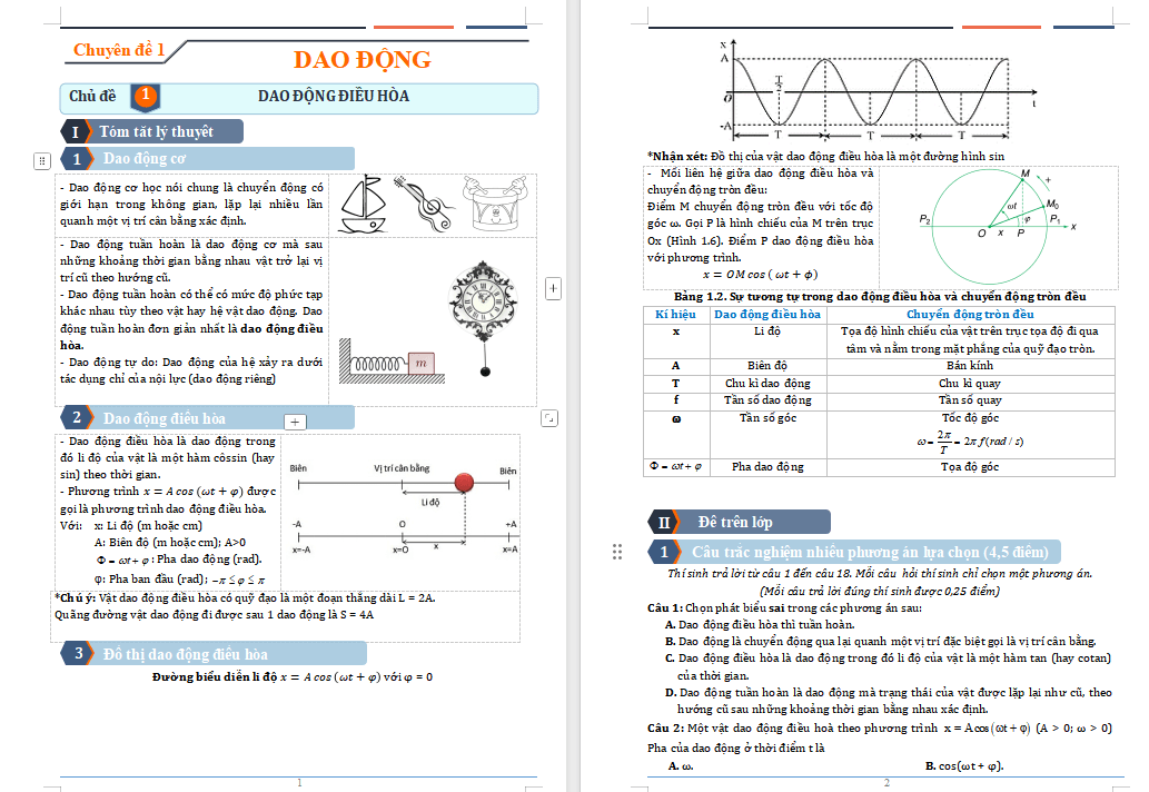 Chuyên đề dạy thêm Vật lí 11