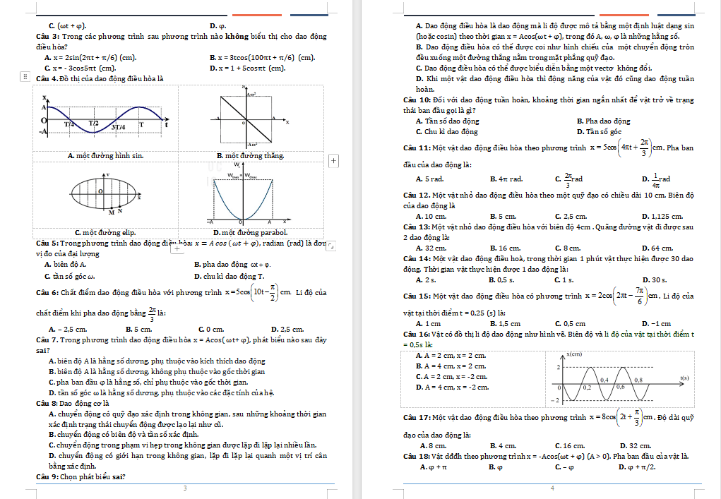 Chuyên đề dạy thêm Vật lí 11