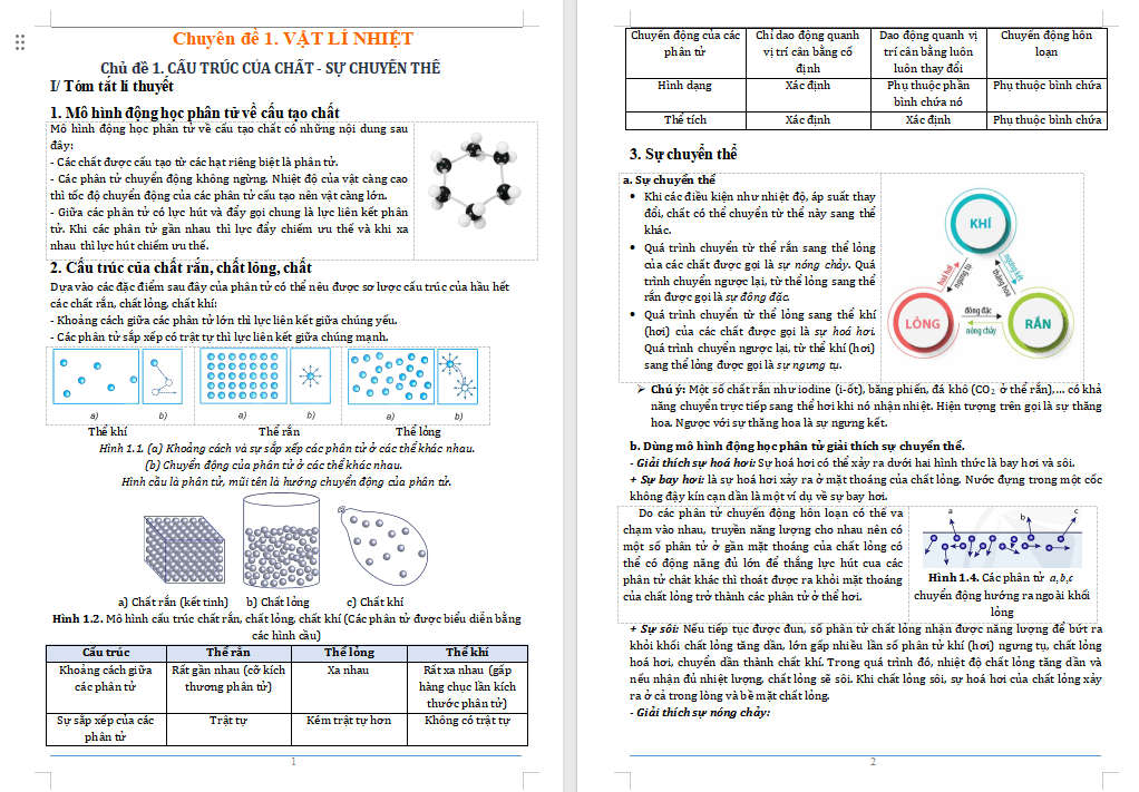 Chuyên đề dạy thêm Vật lí 12 