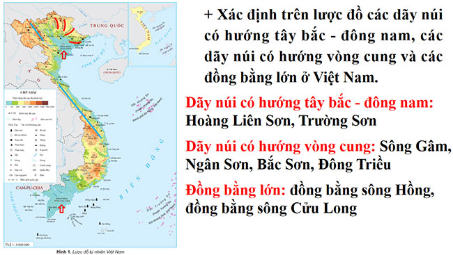 PowerPoint Lịch sử - Địa lí 5 Thiên nhiên Việt Nam