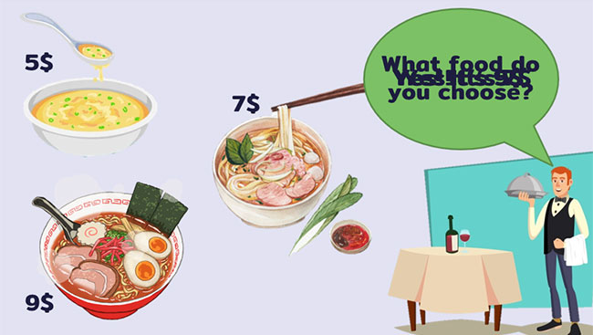 Tiếng Anh 7 Unit 5: Communication