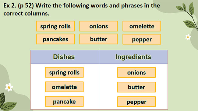 Tiếng Anh 7 Unit 5: A Closer Look 1