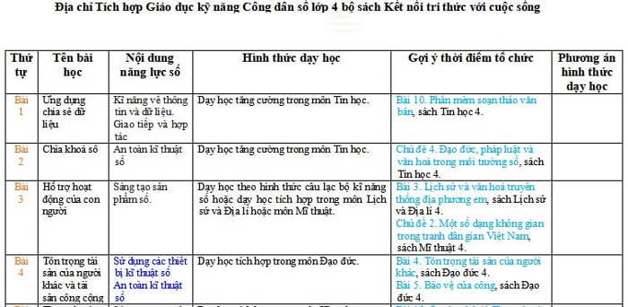 Kế hoạch tích hợp Công dân số lớp 4 Kết nối tri thức