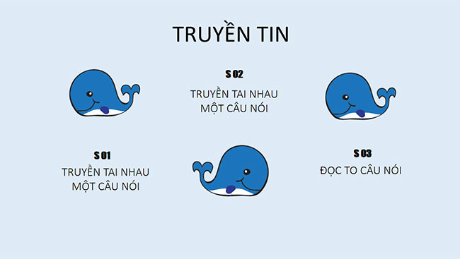 PowerPoint GDCD 6 Tôn trọng sự thật