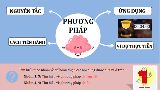  Phương pháp tách biệt và tinh chế hợp chất hữu cơ