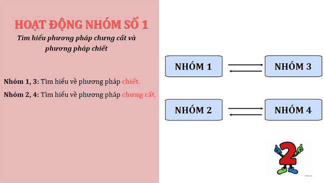 Phương pháp tách biệt và tinh chế hợp chất hữu cơ