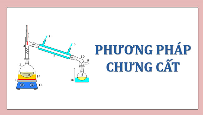  Phương pháp tách biệt và tinh chế hợp chất hữu cơ