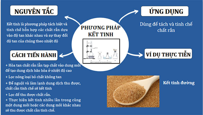  Ôn tập chương 3