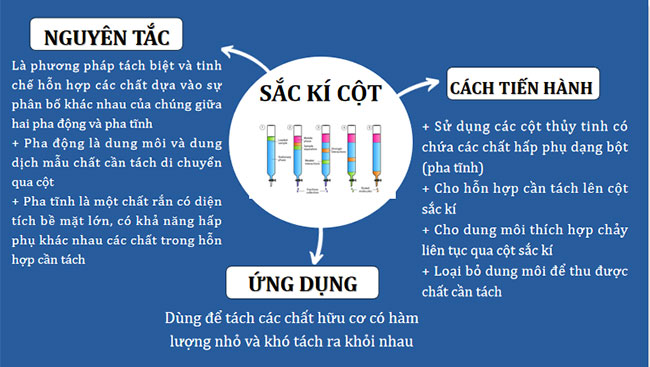 Ôn tập chương 3
