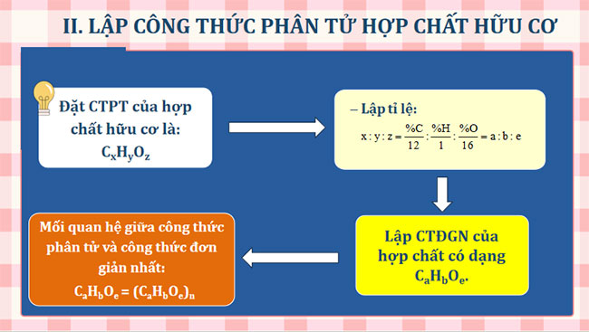  Ôn tập chương 3