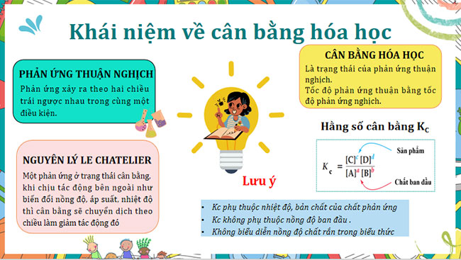 Ôn tập chương 1