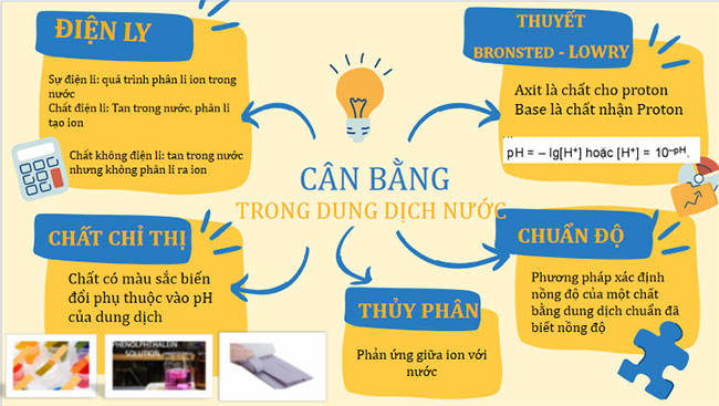 Ôn tập chương 1