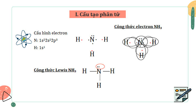  Ammonia - Muối ammonium