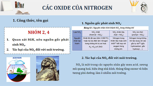  Một số hợp chất của nitrogen với oxygen