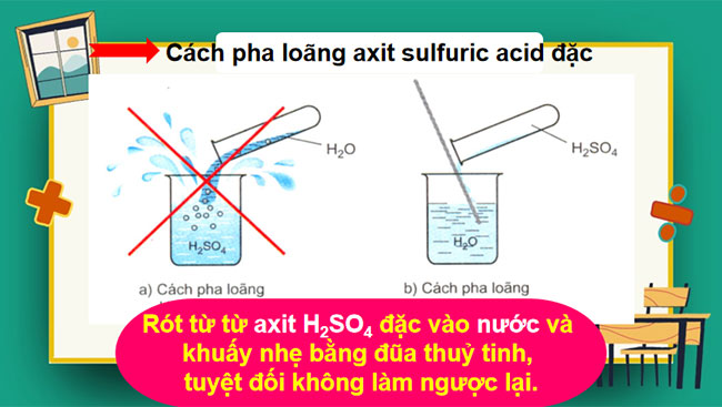  Sulfuric acid và muối sulfate