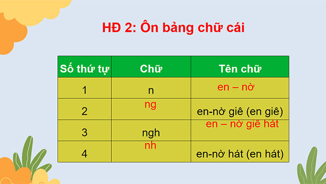 PowerPoint Nhớ - viết Thả diều