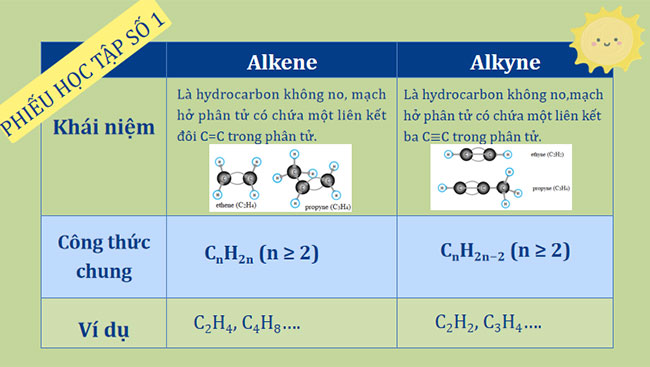 Hydrocarbon không no