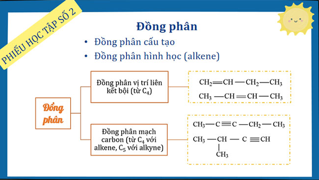 Hydrocarbon không no