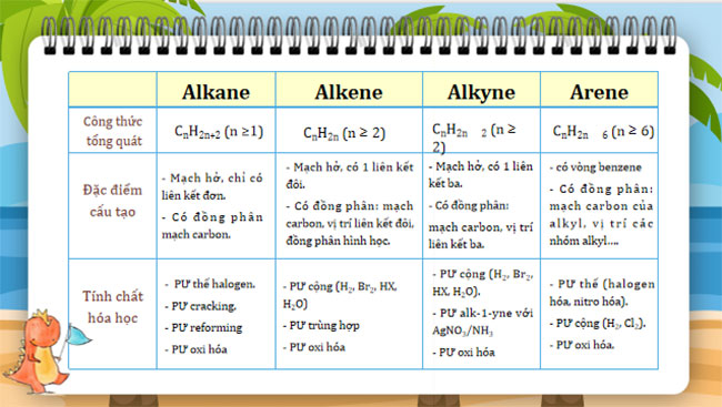 Ôn tập chương 4 