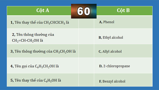 Ôn tập chương 5