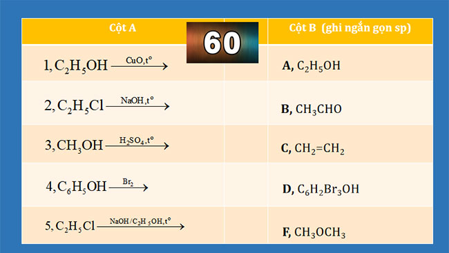 Ôn tập chương 5