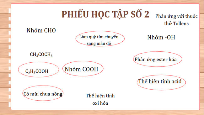 Ôn tập chương 6 