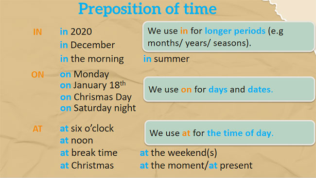 Tiếng Anh 7 Unit 6: A Closer Look 1