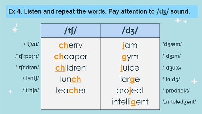 Tiếng Anh 7 Unit 6: A Closer Look 2