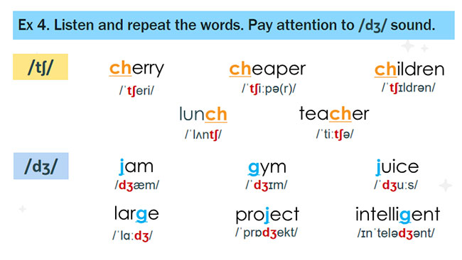 Tiếng Anh 7 Unit 6: A Closer Look 2