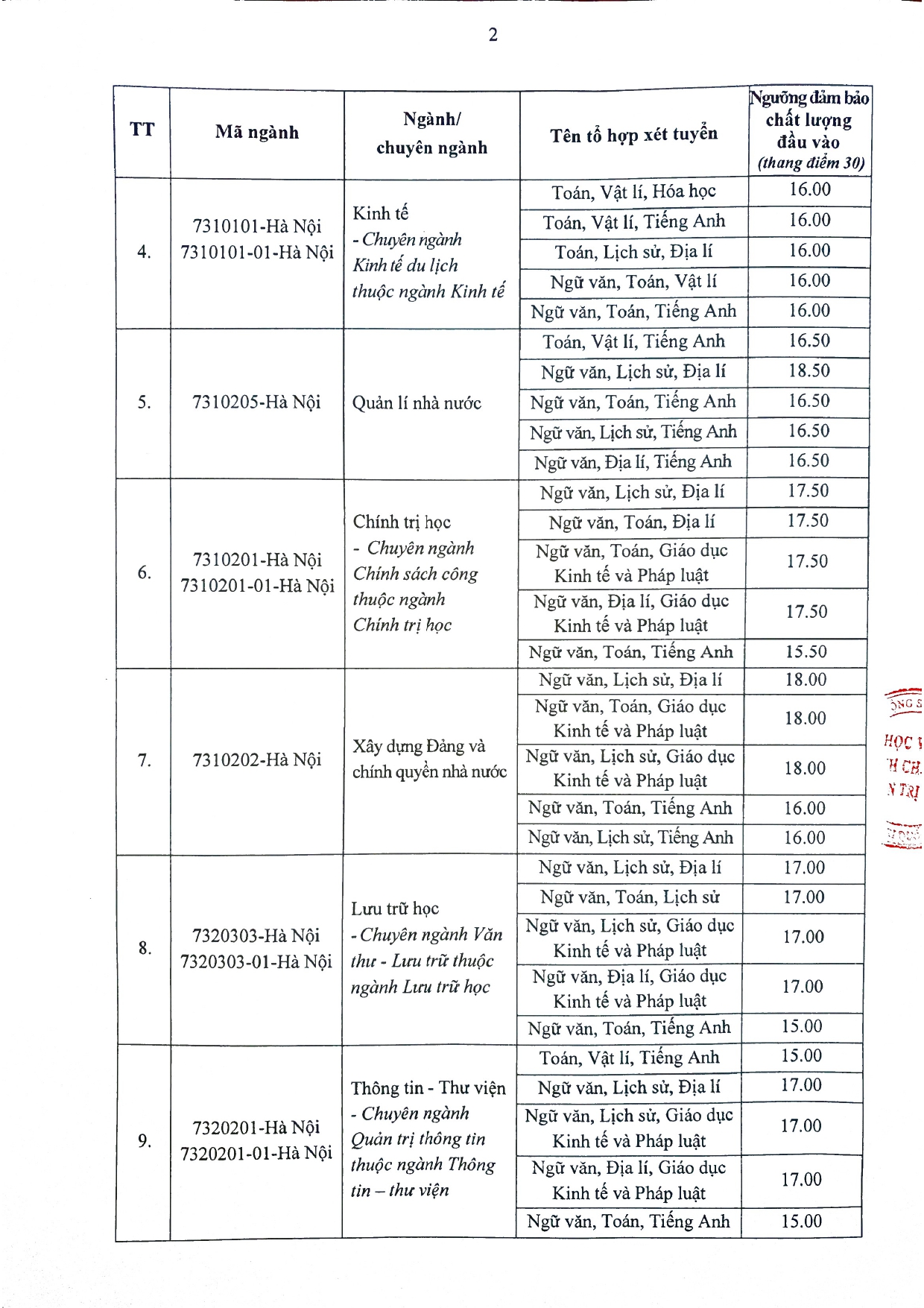 Điểm sàn Học viện Hành chính Quốc gia 2025