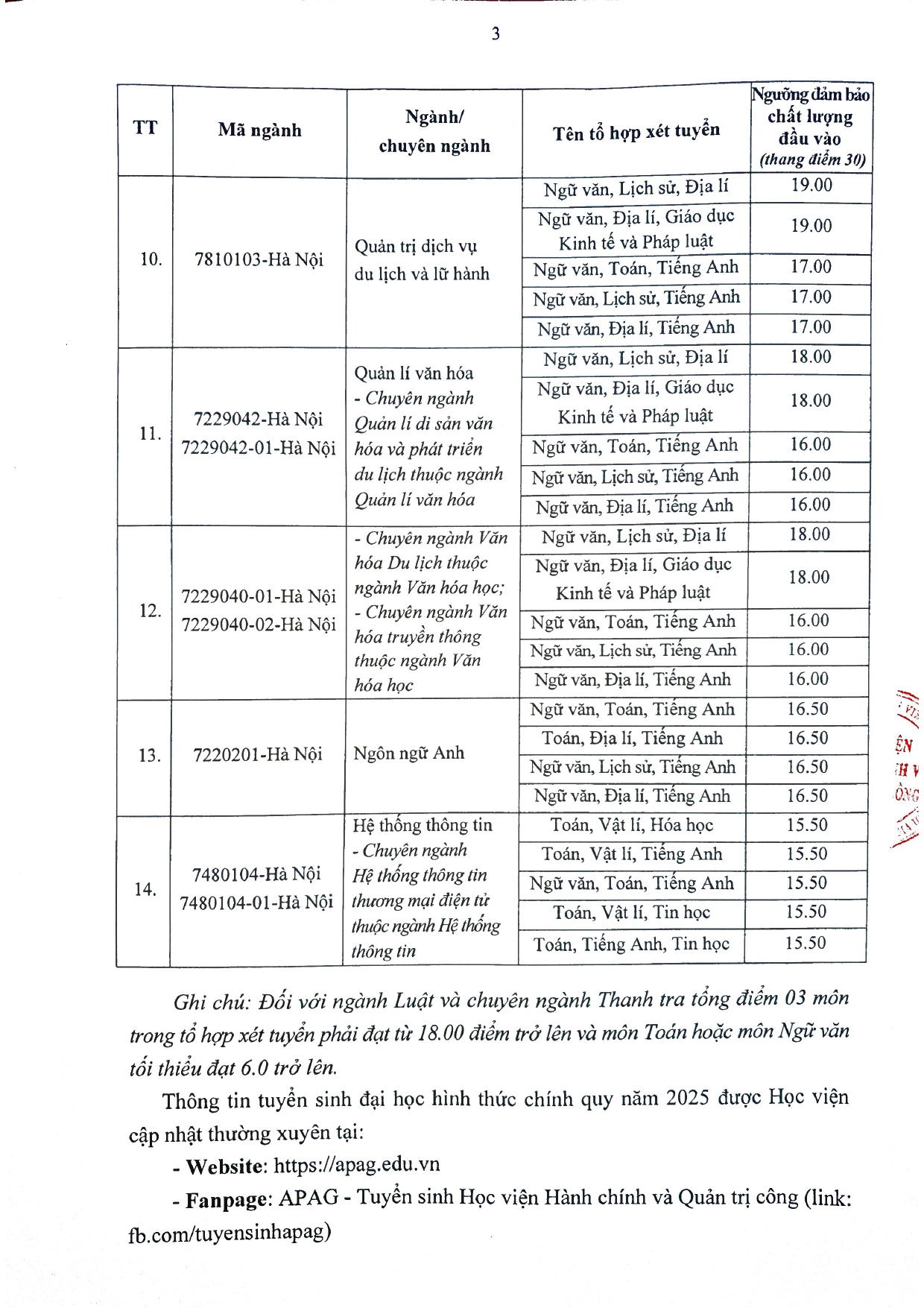 Điểm sàn Học viện Hành chính Quốc gia 2025