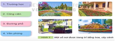 Giáo án tích hợp Công nghệ lớp 4 sách Kết nối tri thức