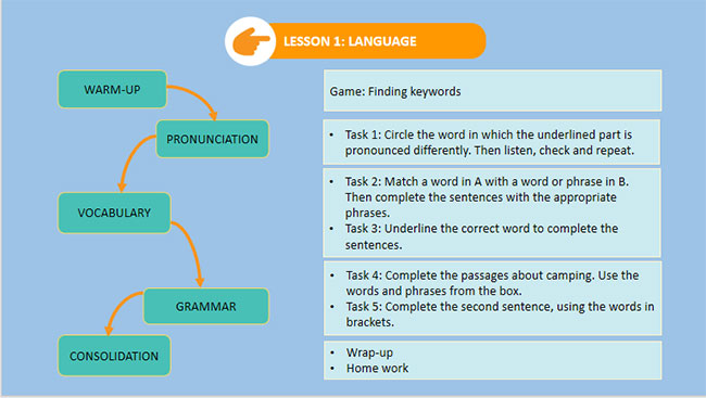 Giáo án Tiếng Anh 7 Review 2: Language