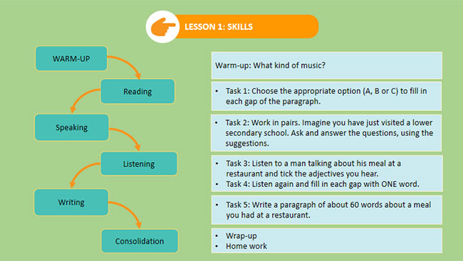 Giáo án Tiếng Anh 7 Review 2: Skills