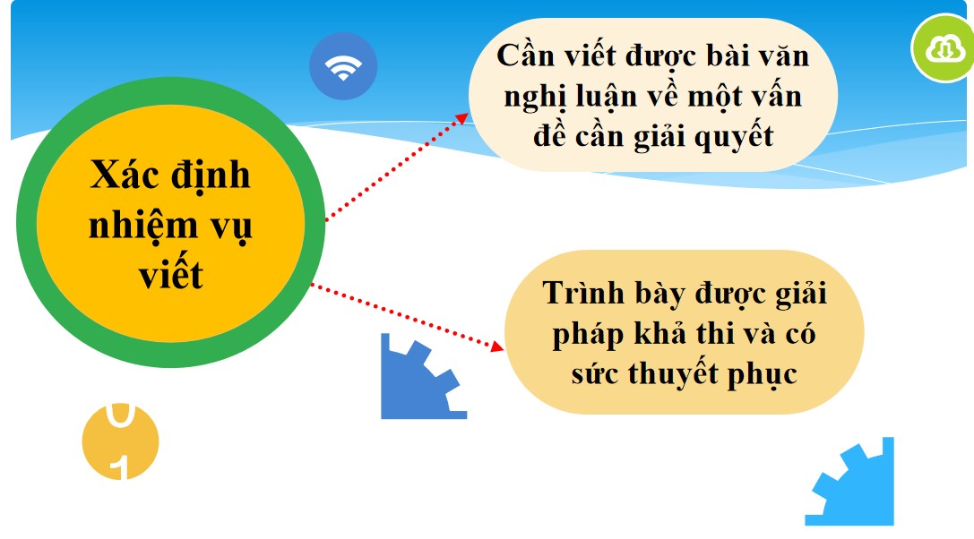 PowerPoint Bài Viết bài văn nghị luận về một vấn đề cần giải quyết Văn 9 CTST