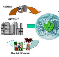 Giáo án Sinh hoạt dưới cờ lớp 7 chủ đề: Phát triển bền vững tuần 2