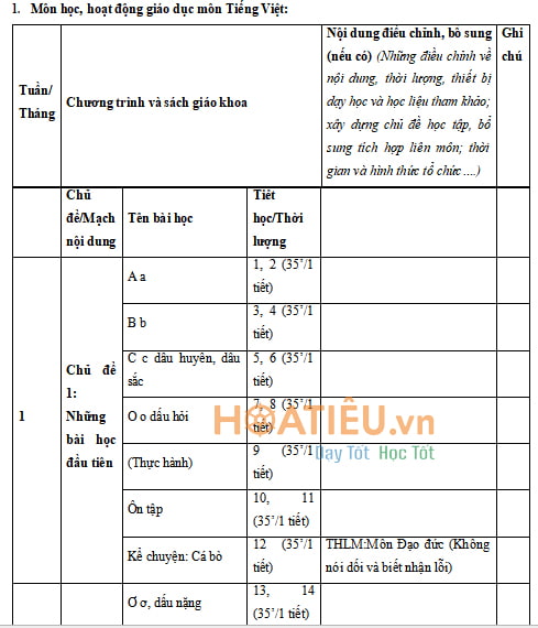Kế hoạch dạy tích hợp lớp 1 sách Chân trời sáng tạo