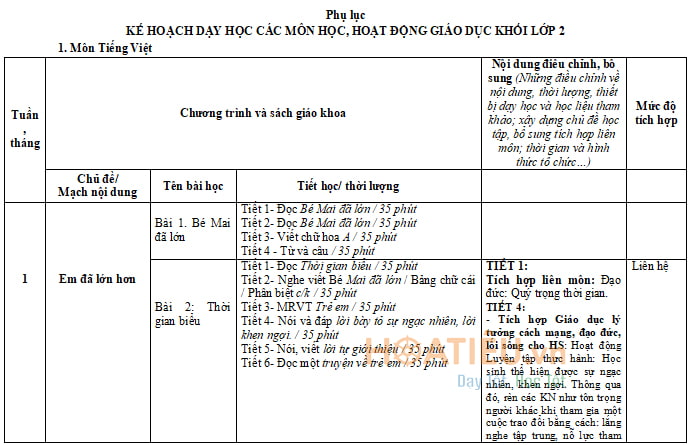 Nội dung, địa chỉ dạy tích hợp lớp 2 sách Chân trời sáng tạo