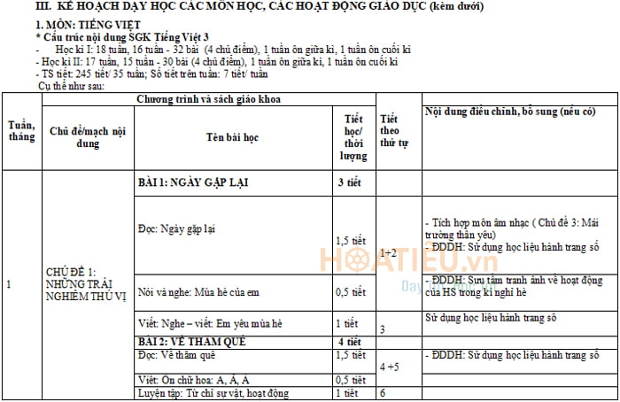 Kế hoạch giáo dục 3 Kết nối tri thức có tích hợp