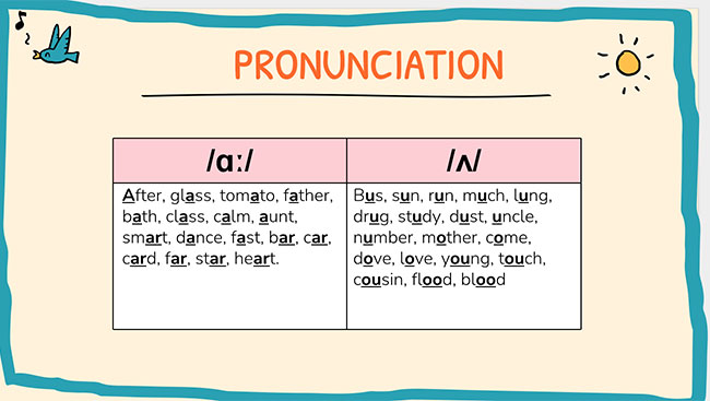 PowerPoint Tiếng Anh 6 Unit 1: Looking Back