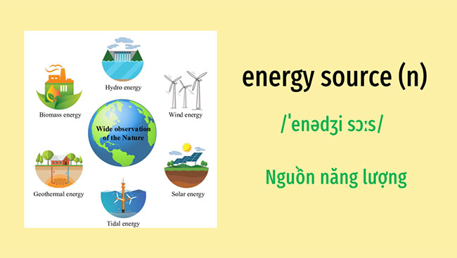 Tiếng Anh 7 Unit 10: Getting Started