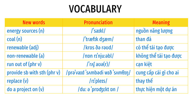 Tiếng Anh 7 Unit 10: Getting Started