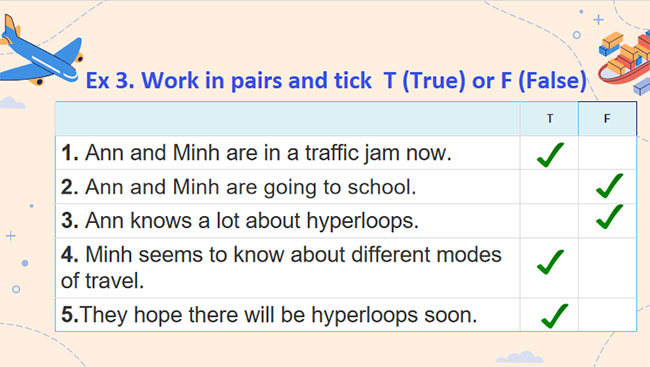 Giáo án Tiếng Anh lớp 7 Global Success