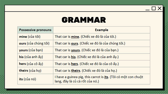 Giáo án Tiếng Anh lớp 7 Global Success